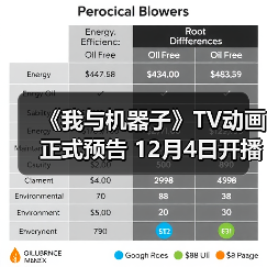《我与机器子》TV动画正式预告 12月4日开播(图4)