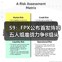 S9:FPX公布首发阵容 五人组鏖战力争B组头名出线!(图4) S9:FPX公布首发阵容 五人组鏖战力争B组头名出线!(图4)