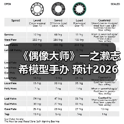 《偶像大师》一之濑志希模型手办 预计20