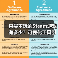 只买不玩的Steam游戏有多少?可视化工具引分享热潮(图4) 只买不玩的Steam游戏有多少?可视化工具引分享热潮(图4)