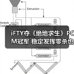 iFTY夺《绝地求生》PCM冠军 稳定发挥零杀也能吃鸡(图2) iFTY夺《绝地求生》PCM冠军 稳定发挥零杀也能吃鸡(图2)
