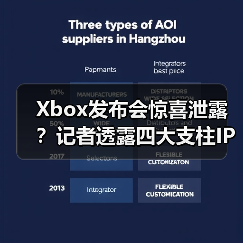 Xbox发布会惊喜泄露?记者透露四大支柱IP或集体亮相(图2) Xbox发布会惊喜泄露?记者透露四大支柱IP或集体亮相(图2)