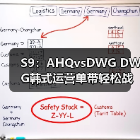 S9:AHQvsDWG DWG韩式运营单带轻松战胜AHQ!(图2) S9:AHQvsDWG DWG韩式运营单带轻松战胜AHQ!(图2)