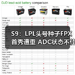 S9:LPL头号种子FPX首秀遭重 ADC状态不佳登热搜(图1) S9:LPL头号种子FPX首秀遭重 ADC状态不佳登热搜(图1)
