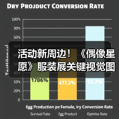 活动新周边！《偶像星愿》服装展关键视觉图已公布(图2)