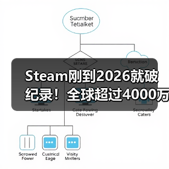 Steam刚到2026就破纪录!全球超过4000万玩家同上线(图4) Steam刚到2026就破纪录!全球超过4000万玩家同上线(图4)