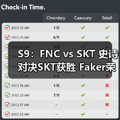 S9:FNC vs SKT 史诗对决SKT获胜 Faker荣获MVP(图2) S9:FNC vs SKT 史诗对决SKT获胜 Faker荣获MVP(图2)