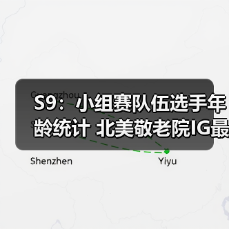 S9:小组赛队伍选手年龄统计 北美敬老院IG最年轻(图2) S9:小组赛队伍选手年龄统计 北美敬老院IG最年轻(图2)