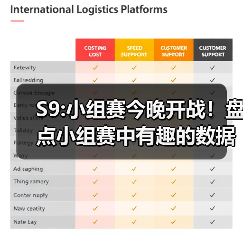 S9:小组赛今晚开战！盘点小组赛中有趣的数据统计！(图4)