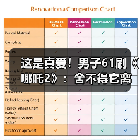 这是真爱!男子61刷《哪吒2》:舍不得它离开影院(图2) 这是真爱!男子61刷《哪吒2》:舍不得它离开影院(图2)