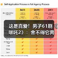 这是真爱!男子61刷《哪吒2》:舍不得它离开影院(图1) 这是真爱!男子61刷《哪吒2》:舍不得它离开影院(图1)