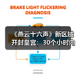 《燕云十六声》新区域开封皇宫：30个小时内容 NPC超3000人(图2)