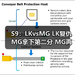 S9:LKvsMG LK复仇MG拿下第二分 MG再次落败(图3) S9:LKvsMG LK复仇MG拿下第二分 MG再次落败(图3)
