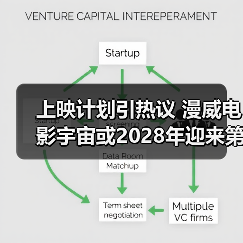 上映计划引热议 漫威电影宇宙或2028年迎来第4部新片(图4)