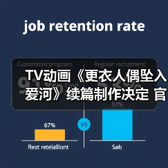 TV动画《更衣人偶坠入爱河》续篇制作决定 官方公布PV(图4)