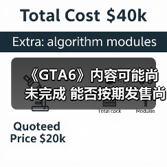 《GTA6》内容可能尚未完成 能否按期发售尚无定论(图3) 《GTA6》内容可能尚未完成 能否按期发售尚无定论(图3)