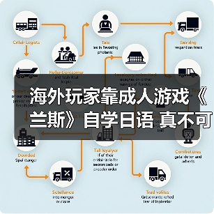海外玩家靠成人游戏《兰斯》自学日语 真不可思议!(图2) 海外玩家靠成人游戏《兰斯》自学日语 真不可思议!(图2)