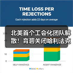 北美首个工会化团队解散！育碧关闭哈利法克