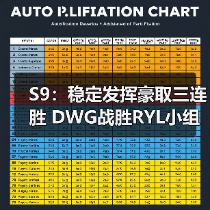 S9:稳定发挥豪取三连胜 DWG战胜RYL小组出线!(图3) S9:稳定发挥豪取三连胜 DWG战胜RYL小组出线!(图3)
