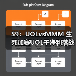 S9：UOLvsＭＭＭ 生死加赛UOL干净利落战胜ＭＭＭ(图2)