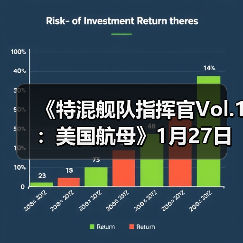 《特混舰队指挥官Vol.1:美国航母》1月27日开启抢先体验(图3) 《特混舰队指挥官Vol.1:美国航母》1月27日开启抢先体验(图3)