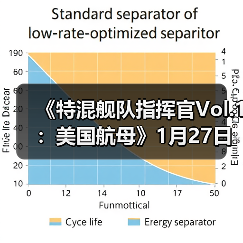 《特混舰队指挥官Vol.1:美国航母》1月27日开启抢先体验(图4) 《特混舰队指挥官Vol.1:美国航母》1月27日开启抢先体验(图4)