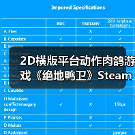 2D横版平台动作肉鸽游戏《绝地鸭卫》Steam商店页面公开(图1) 2D横版平台动作肉鸽游戏《绝地鸭卫》Steam商店页面公开(图1)