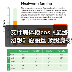 艾什莉体模cos《最终幻想》爱丽丝 顶级