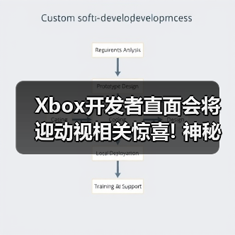 Xbox开发者直面会将迎动视相关惊喜! 神秘提示引热议(图2) Xbox开发者直面会将迎动视相关惊喜! 神秘提示引热议(图2)
