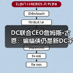 DC联合CEO詹姆斯·古恩:蝙蝠侠仍是新DC宇宙最大课题(图2) DC联合CEO詹姆斯·古恩:蝙蝠侠仍是新DC宇宙最大课题(图2)
