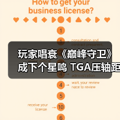 玩家唱衰《巅峰守卫》成下个星鸣 TGA压轴距发售零宣发(图2) 玩家唱衰《巅峰守卫》成下个星鸣 TGA压轴距发售零宣发(图2)