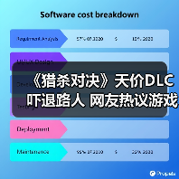 《猎杀对决》天价DLC吓退路人 网友热议游戏切割售卖(图2) 《猎杀对决》天价DLC吓退路人 网友热议游戏切割售卖(图2)