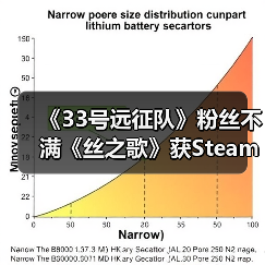 《33号远征队》粉丝不满《丝之歌》获Steam年度游戏(图1) 《33号远征队》粉丝不满《丝之歌》获Steam年度游戏(图1)