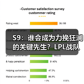 S9：谁会成为力挽狂澜的关键先生？LPL战队选手篇(图3)