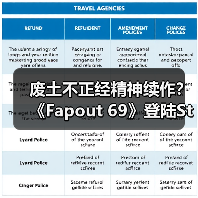 废土不正经精神续作？《Fapout 69
