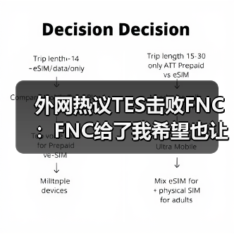 外网热议TES击败FNC:FNC给了我希望也让我失望!(图2) 外网热议TES击败FNC:FNC给了我希望也让我失望!(图2)