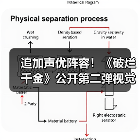追加声优阵容!《破烂千金》公开第二弹视觉图和PV!(图3) 追加声优阵容!《破烂千金》公开第二弹视觉图和PV!(图3)