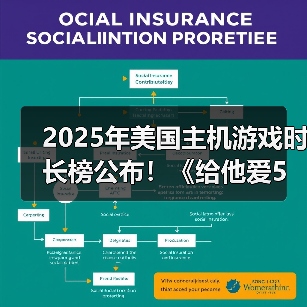 2025年美国主机游戏时长榜公布!《给他爱5》仅排第三(图4) 2025年美国主机游戏时长榜公布!《给他爱5》仅排第三(图4)