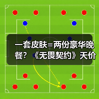 一套皮肤=两份豪华晚餐?《无畏契约》天价定价引争议(图2) 一套皮肤=两份豪华晚餐?《无畏契约》天价定价引争议(图2)