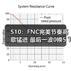 S10:FNC完美节奏高歌猛进 最后一波0换5 TSM出局(图3) S10:FNC完美节奏高歌猛进 最后一波0换5 TSM出局(图3)