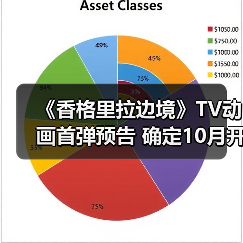 《香格里拉边境》TV动画首弹预告 确定10月开播(图3) 《香格里拉边境》TV动画首弹预告 确定10月开播(图3)