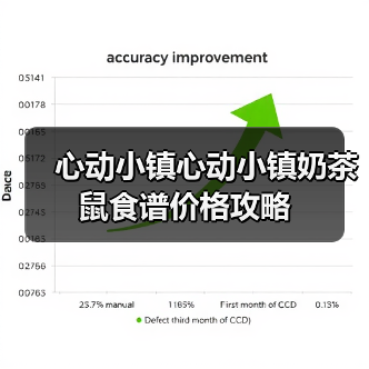 心动小镇心动小镇奶茶鼠食谱价格攻略(图4) 心动小镇心动小镇奶茶鼠食谱价格攻略(图4)