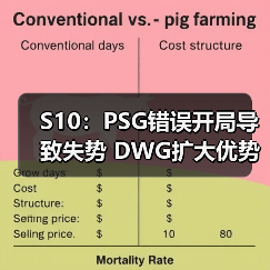S10:PSG错误开局导致失势 DWG扩大优势拿下比赛(图2) S10:PSG错误开局导致失势 DWG扩大优势拿下比赛(图2)