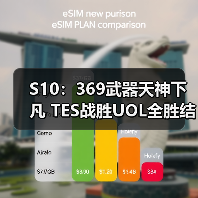S10:369武器天神下凡 TES战胜UOL全胜结束第一轮(图2) S10:369武器天神下凡 TES战胜UOL全胜结束第一轮(图2)