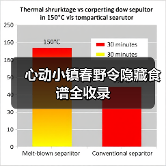 心动小镇春野令隐藏食谱全收录(图4) 心动小镇春野令隐藏食谱全收录(图4)