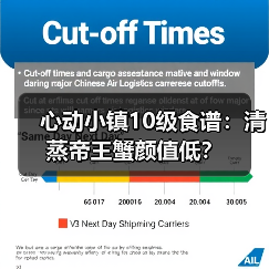 心动小镇10级食谱：清蒸帝王蟹颜值低？(图3)