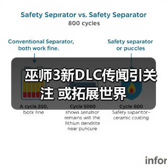 巫师3新DLC传闻引关注  或拓展世界