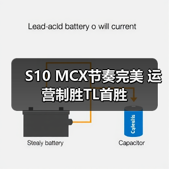 S10 MCX节奏完美 运营制胜TL首胜(图3) S10 MCX节奏完美 运营制胜TL首胜(图3)