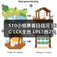 S10小组赛首日战况 LEC LCK全胜 LPL1胜2负(图3) S10小组赛首日战况 LEC LCK全胜 LPL1胜2负(图3)