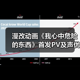漫改动画《我心中危险的东西》首发PV及声优阵容揭晓(图4) 漫改动画《我心中危险的东西》首发PV及声优阵容揭晓(图4)
